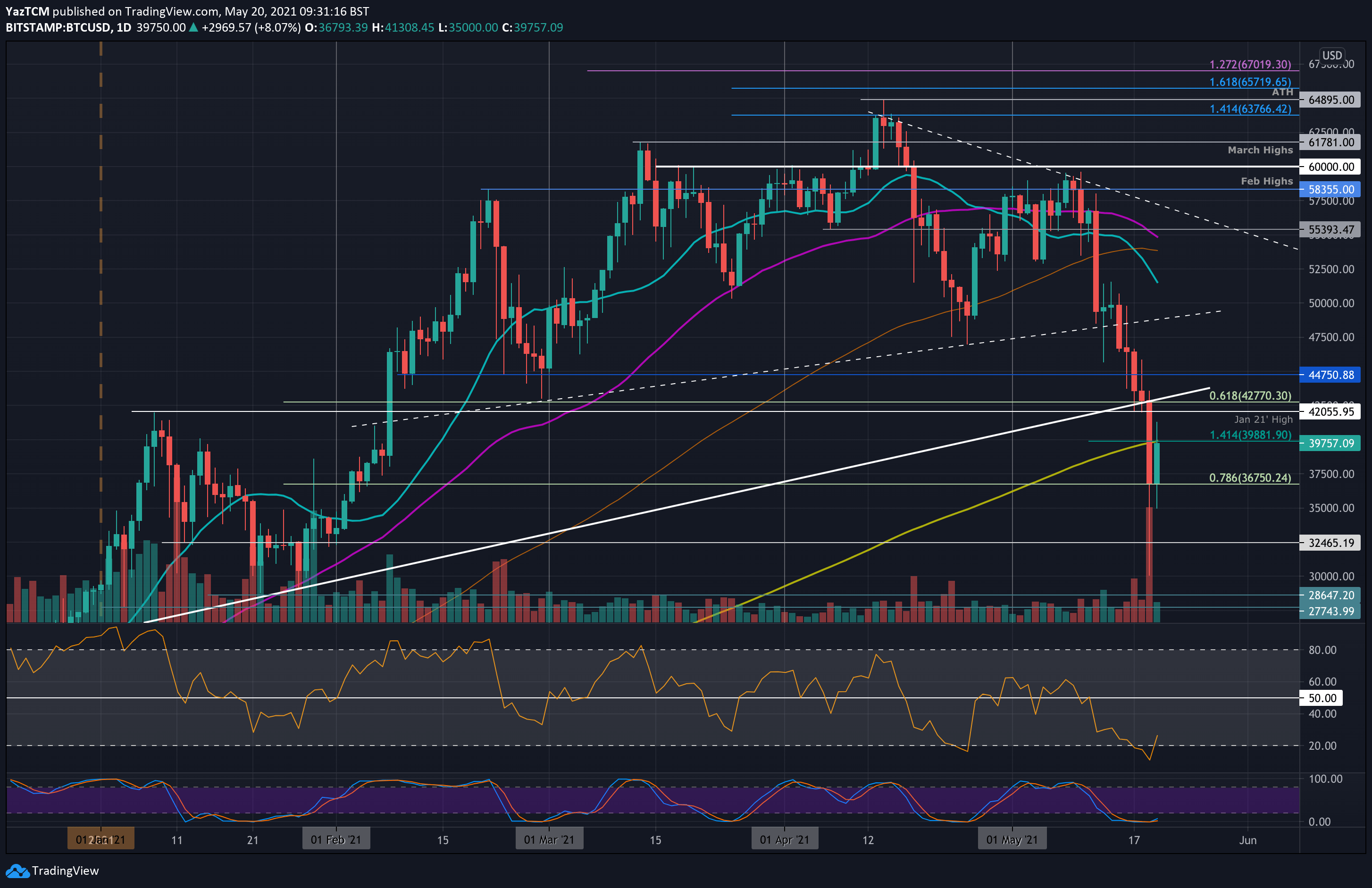 BTCUSD | CoinDesk Bitcoin Price Index (XBX) Overview | MarketWatch