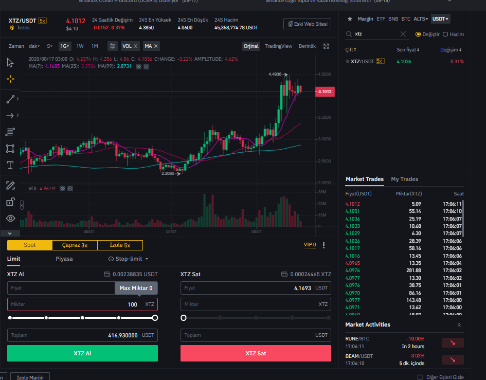 Kripto Piyasası - Son Dakika Bitcoin ve Kripto Para Haberleri