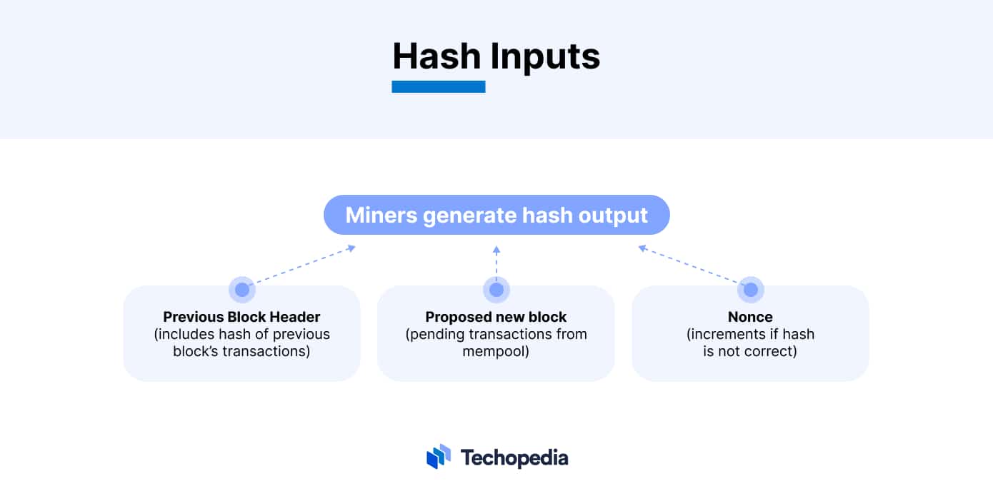 Everything you need to know about merged mining | WazirX Blog