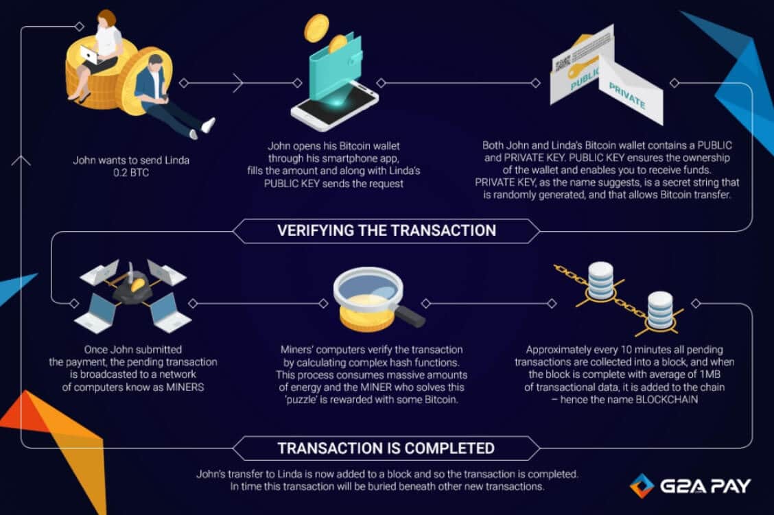 Crypto transfers | Robinhood