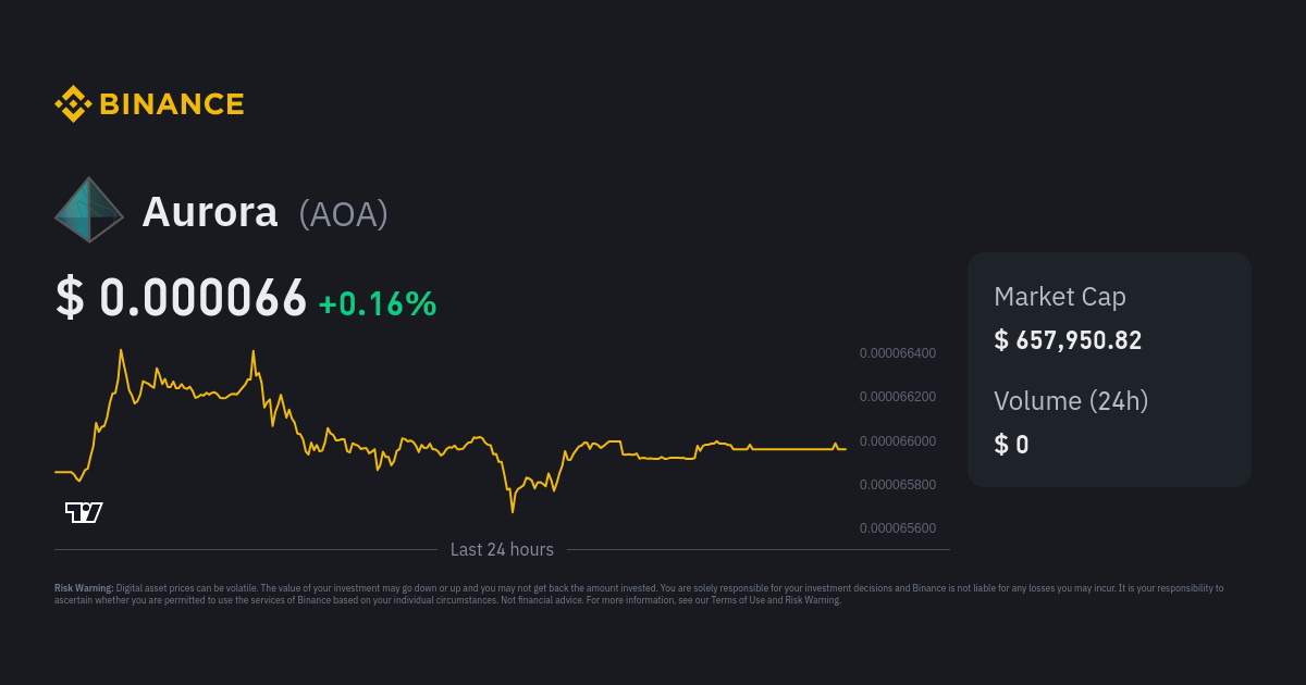 Aurora Price Today - AOA Coin Price Chart & Crypto Market Cap