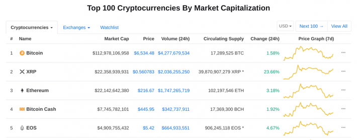 XRP USD (XRP-USD) Price, Value, News & History - Yahoo Finance