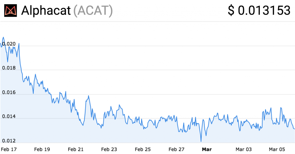 ALPHACAT/SOL Real-time On-chain Raydium DEX Data