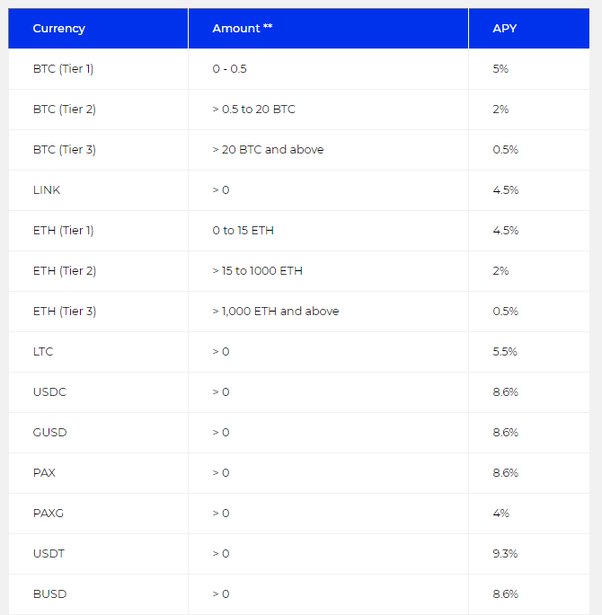 Crypto lender BlockFi begins post-bankruptcy wind-down | Reuters