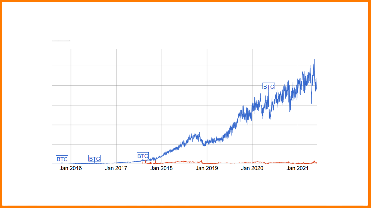 Bitcoin Cash price today, BCH to USD live price, marketcap and chart | CoinMarketCap