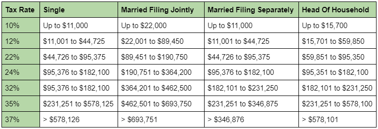 Crypto Tax Guide: Tax Rates, Capital Gains for Bitcoin and Other Crypto Transactions | Taxfyle