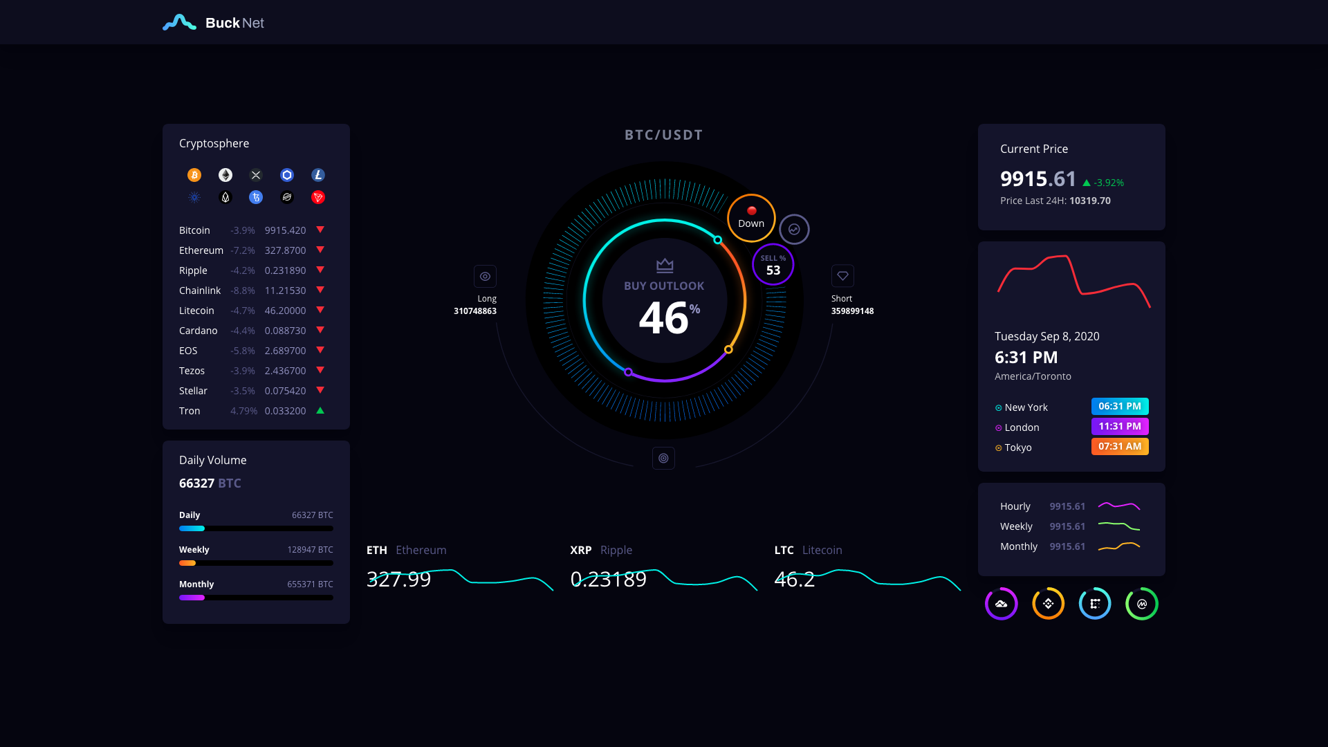 Binance | cryptolog.fun