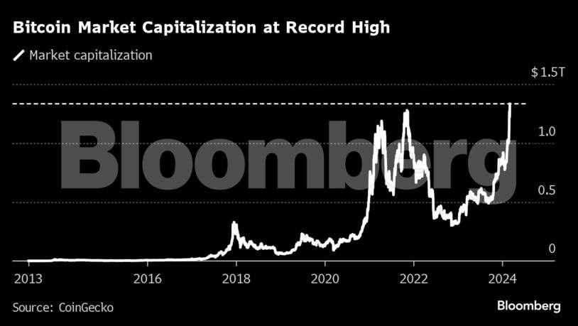 Bitcoin USD (BTC-USD) Price, Value, News & History - Yahoo Finance