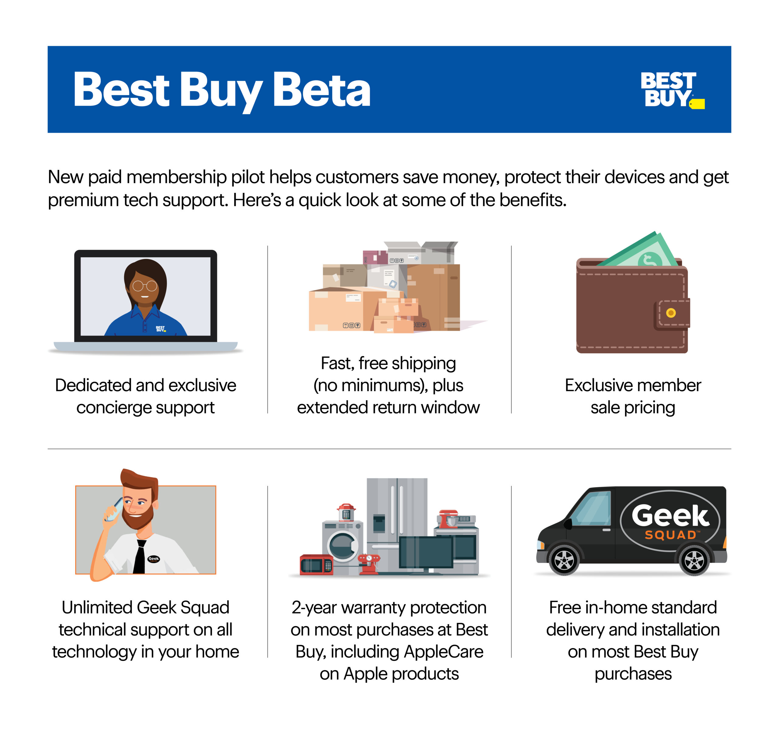 Best Buy Geek Squad protection: What does it cover and is it worth the cost?