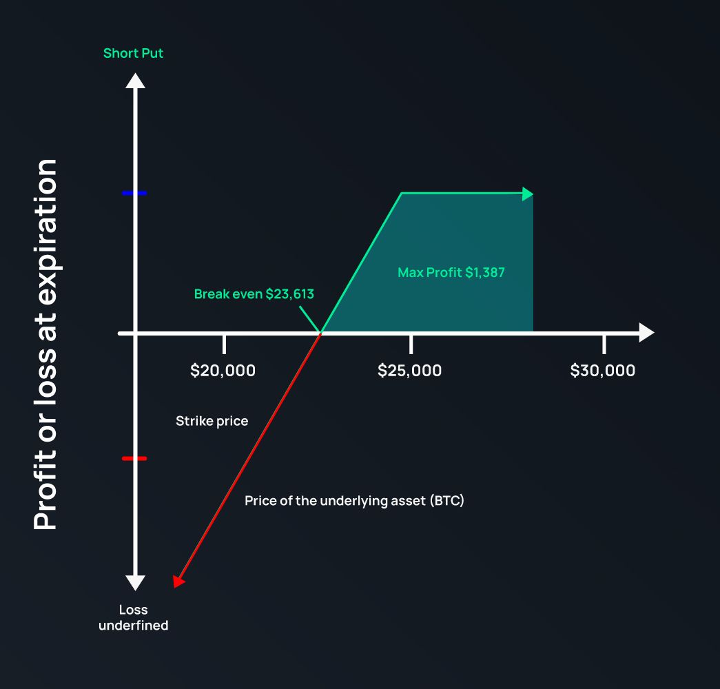 How to Short Sell Bitcoin and Cryptocurrency CFDs - Eightcap Labs