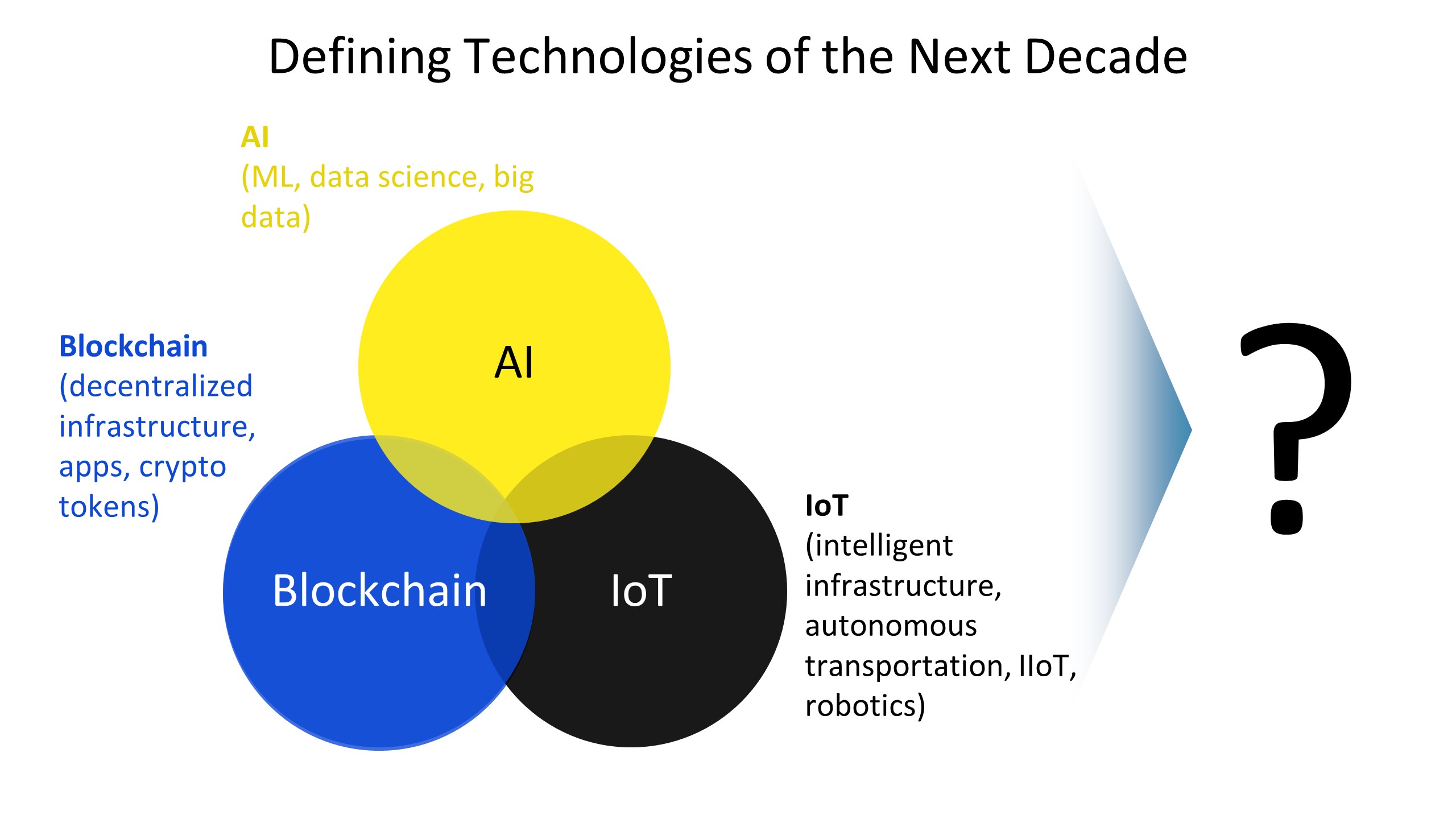 Blockchain Technology, Artificial Intelligence, and Big Data in Education | SpringerLink