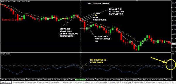 The Best Online Trading Communities | Chat Rooms and Forums