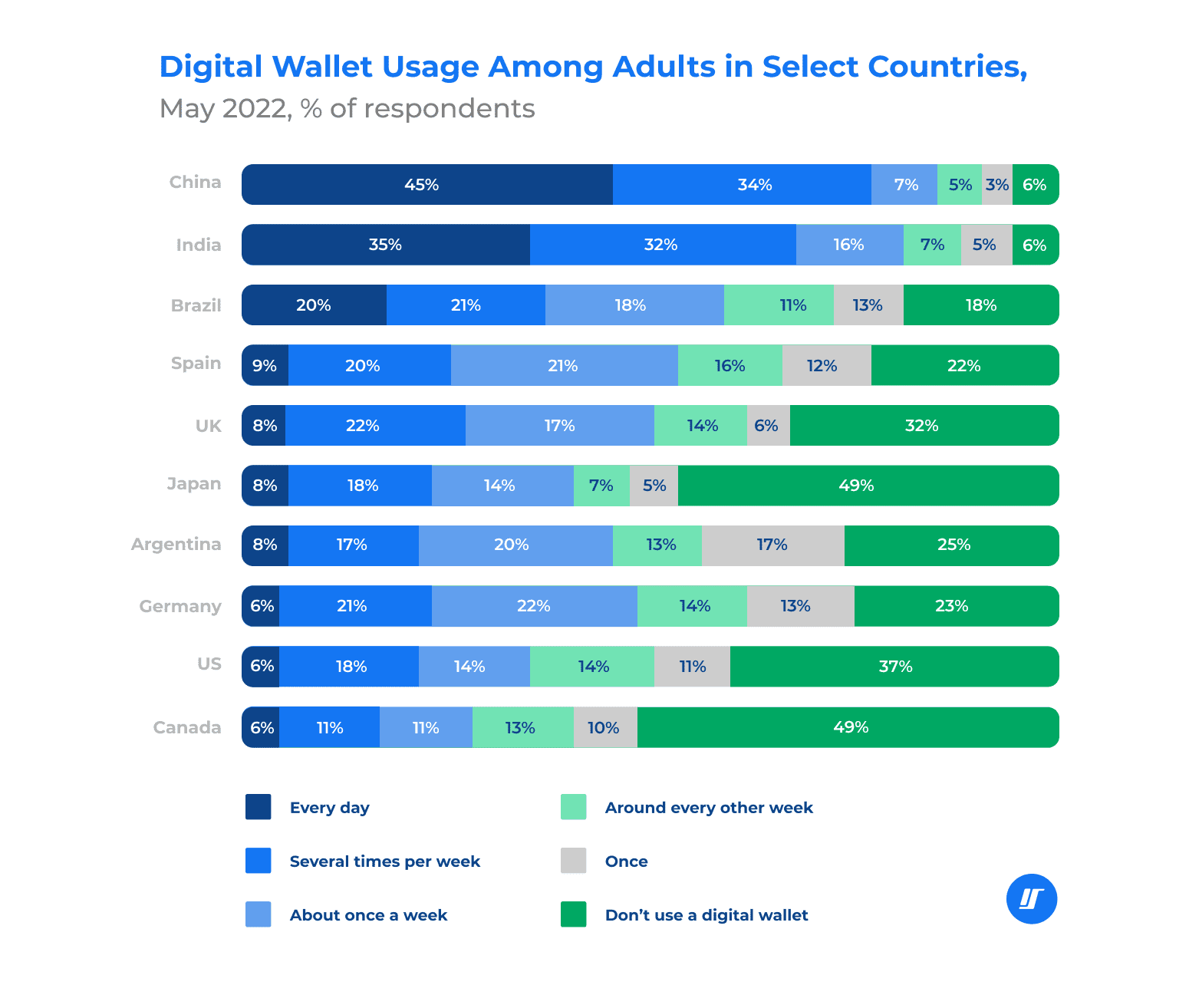 Digital Wallets: The Future Of Payments