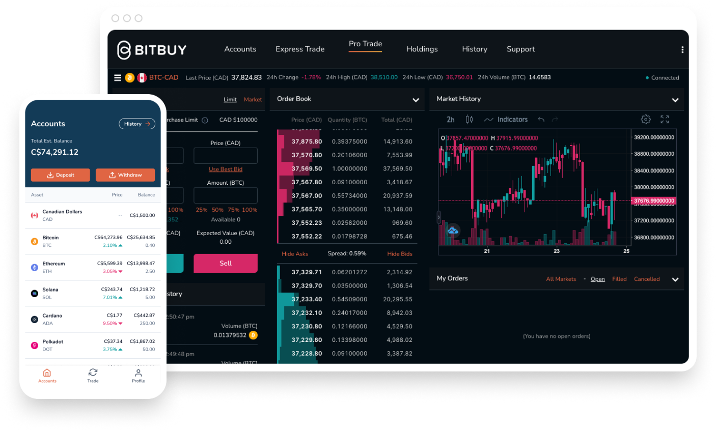 How to Buy Bitcoin in Canada [5 Best Exchanges ]