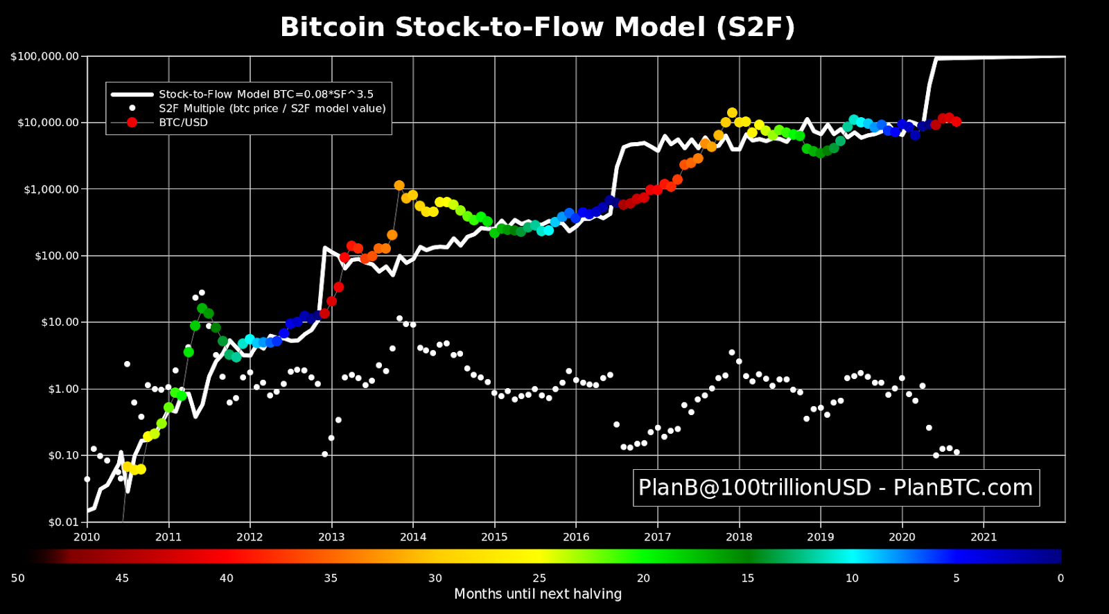 What’s behind the Bitcoin price surge? Has surpassed $41, | AP News