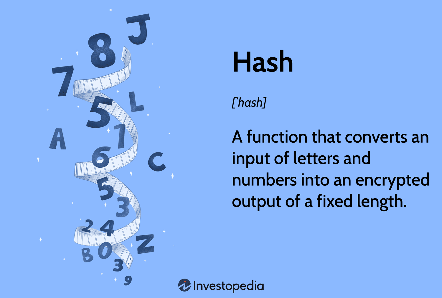 What Hashing Algorithm Does Bitcoin Use to Hash Blocks? - Crypto Head