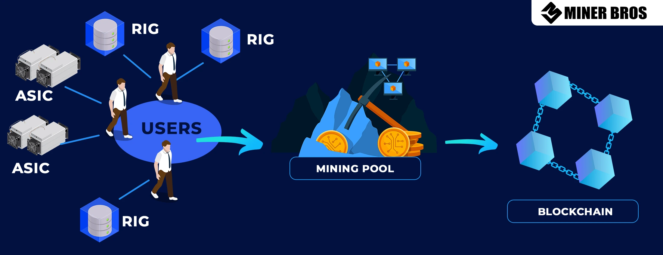 Best Bitcoin mining pool on Hiveon, secure & profitable BTC mining