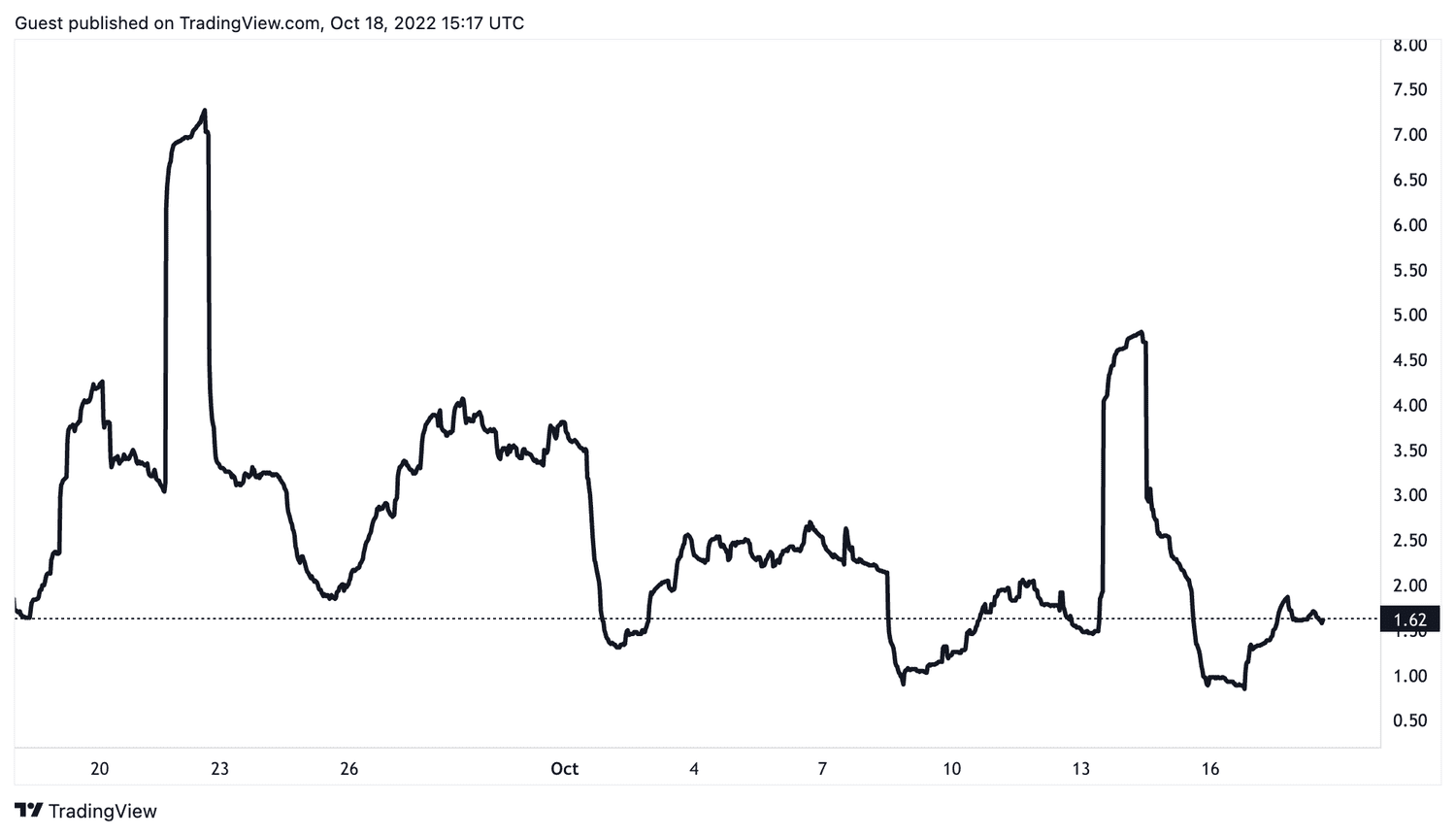 Stablecoins, Unstable Crypto Market Propel Coinbase Profits | cryptolog.fun