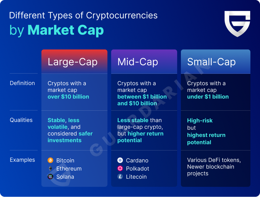 10 Best Low Market Cap Crypto To Invest In 