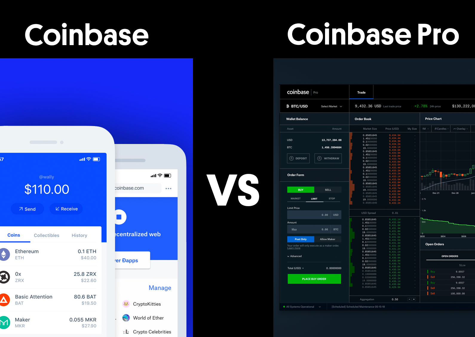 How to Avoid Coinbase Fees to Keep More of Your Profits? - Coindoo