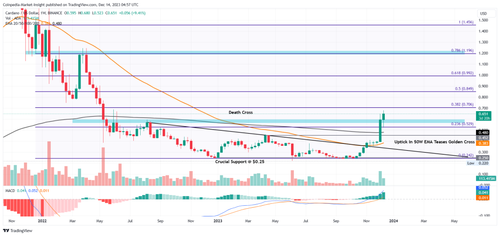 Cardano (ADA) Price Prediction , , , , and • cryptolog.fun