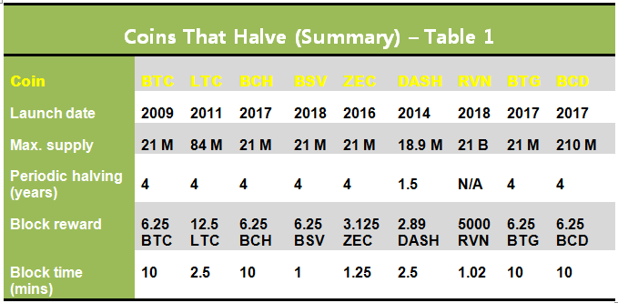 Cryptocurrencies with Highest Trading Volume - Yahoo Finance