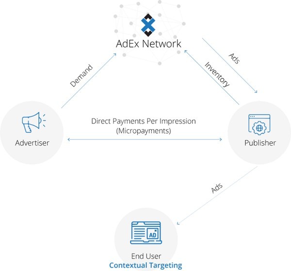 Meet The Companies That Make Up The LOT Network Community