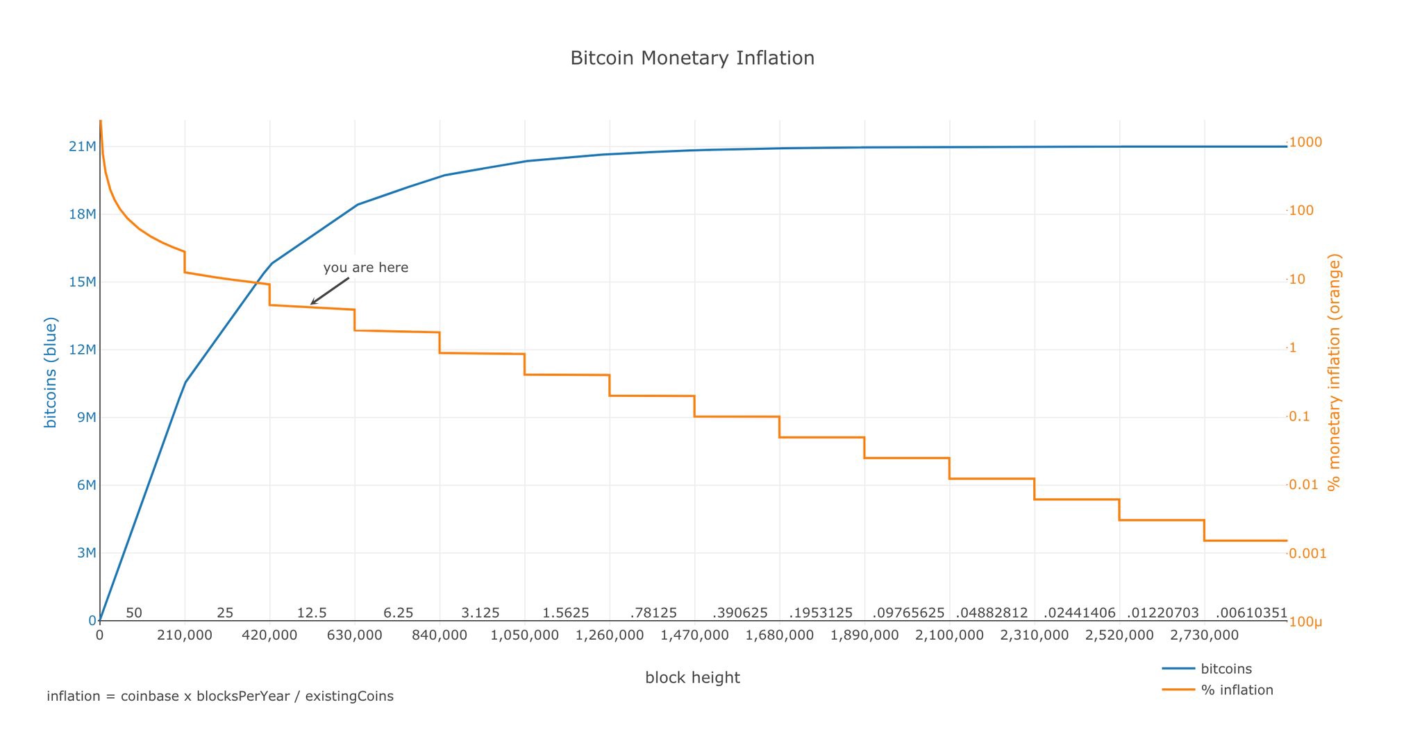 Bitcoin Mining: What Is It And How Does It Work? | Bankrate