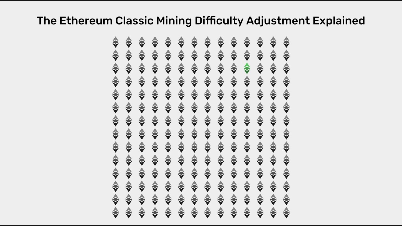 Ethereum Classic Mining: Detailed Guide on How to Mine ETC