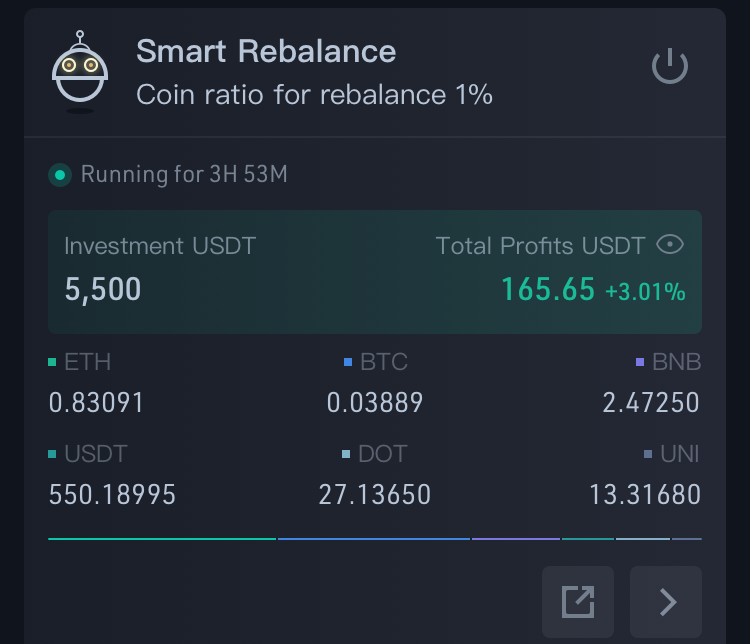 Kucoin Trading Bot - Automate Your Trades - CoinCodeCap