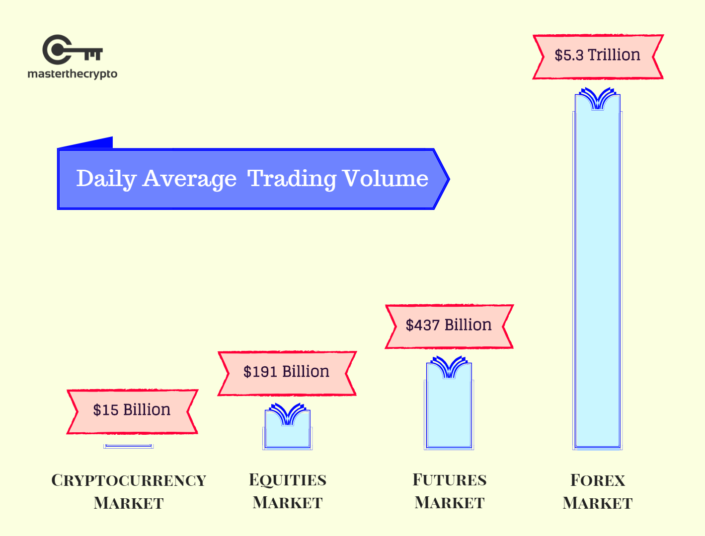 What Is Volume In Crypto? And, Why Is It Crucial In Crypto Trading? - WazirX Blog