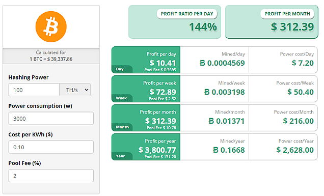 Bitcoin Mining Calculator | cryptolog.fun