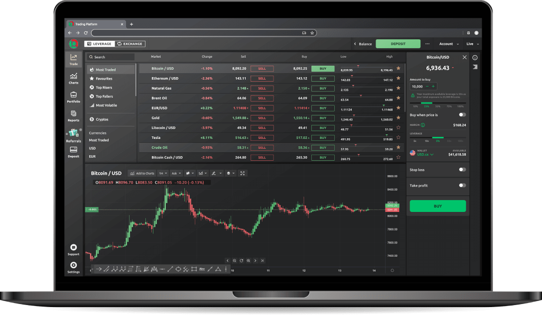 Crypto Leverage Trading Platform: Find the Best Exchange for Margin Trading