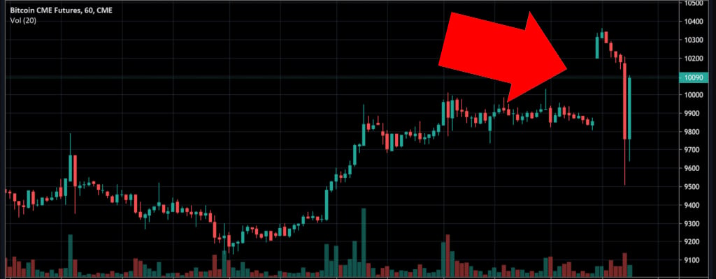 Bitcoin Futures Prices and Bitcoin Futures Futures Prices - cryptolog.fun