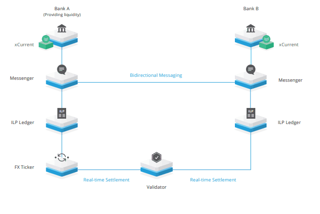 RIPPLE Fast Miner for Android - Download | Bazaar