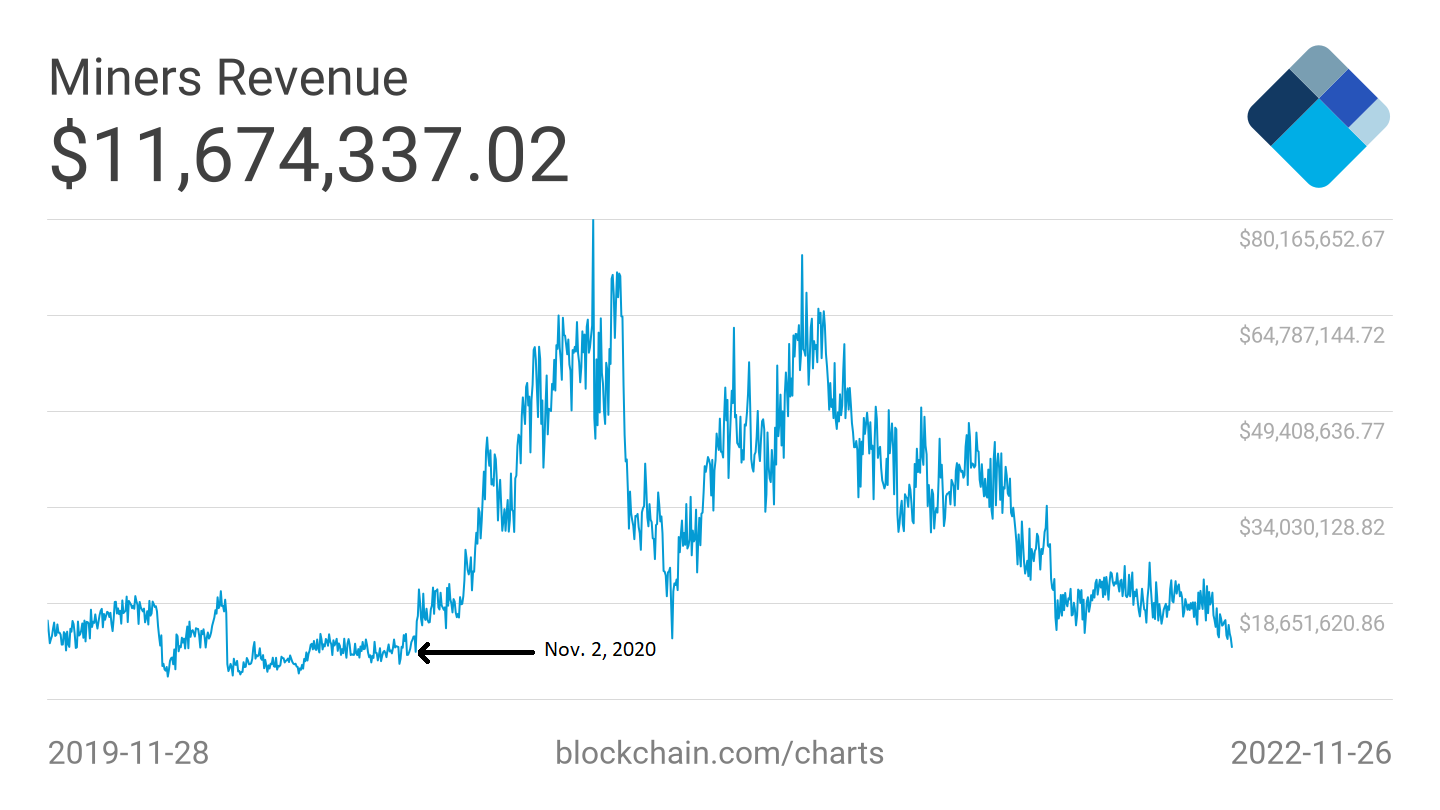 XMR Network Difficulty Chart | Kryptex Pool