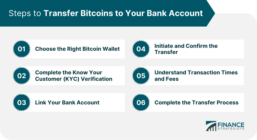 How to Transfer Crypto to Your Bank Account - swissmoney