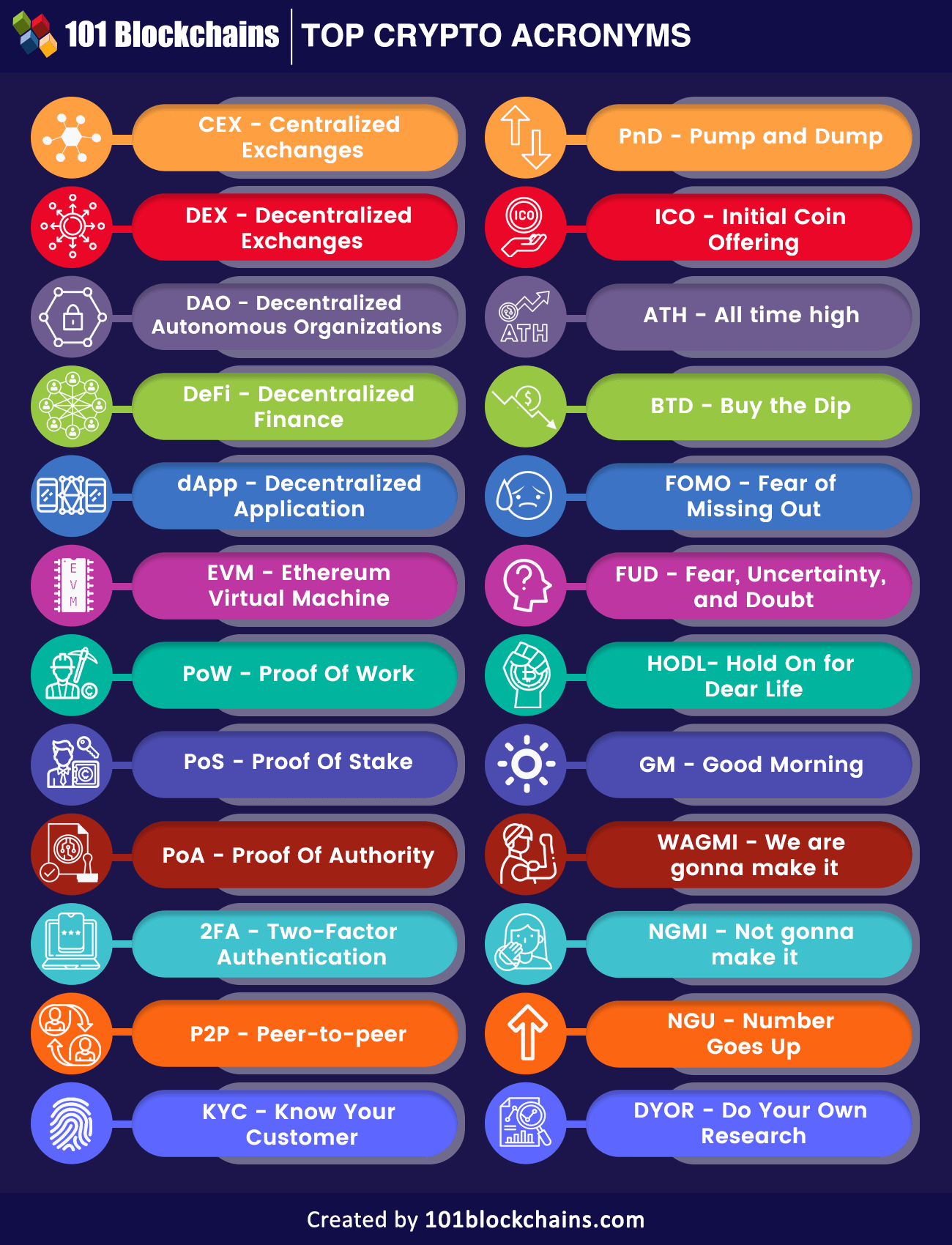 Virtual Currency, Cryptocurrency, and Digital Assets Primer