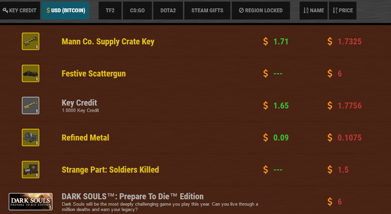 I just sold a pizza for TF2 keys!