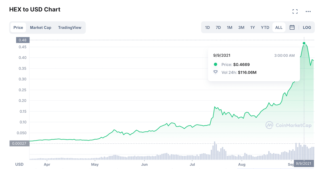 Exit Scam? ETH from HEX ICO Wallet Liquidated