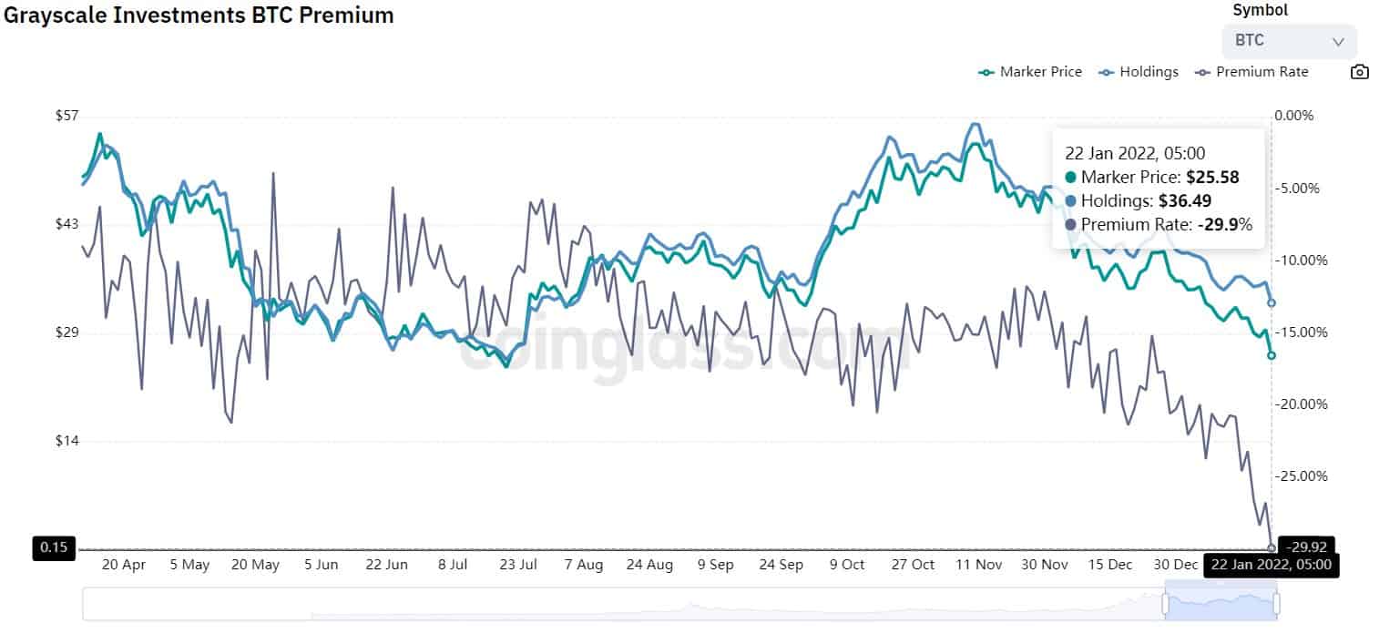 What is GRAYSCALE BITCOIN TRUST (BTC) COMMON UNITS OF FRAC's (GBTC) Current Price? - cryptolog.fun