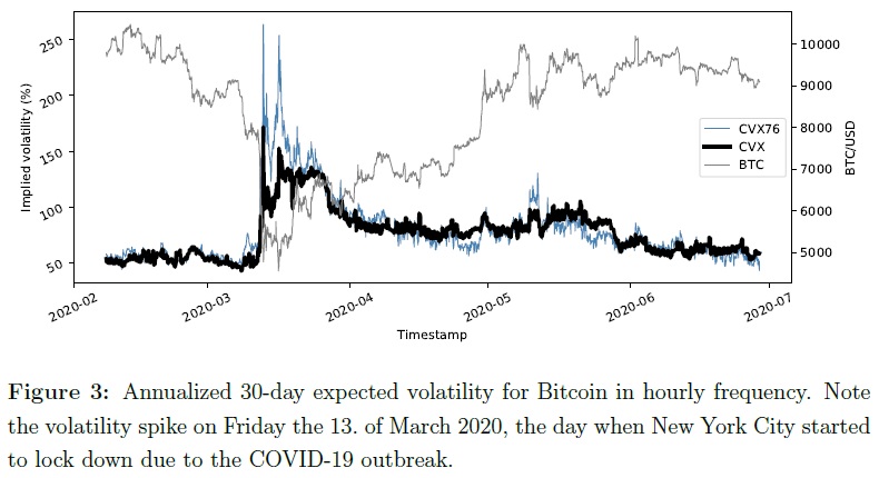 (%) Bitcoin Volatility Index - Charts vs Dollar & More