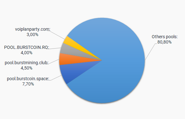 CoinTracking · Coin Charts