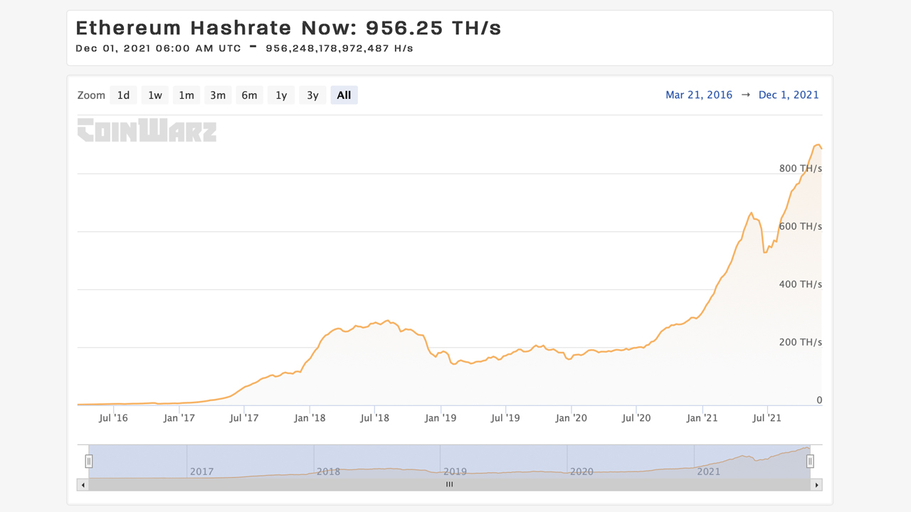 Historical Snapshot - 23 August | CoinMarketCap