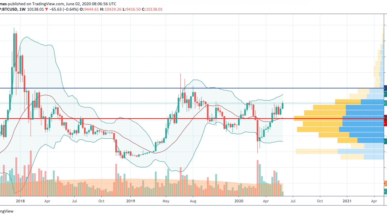 BTC to USD (Bitcoin to Dollar) - BitcoinsPrice