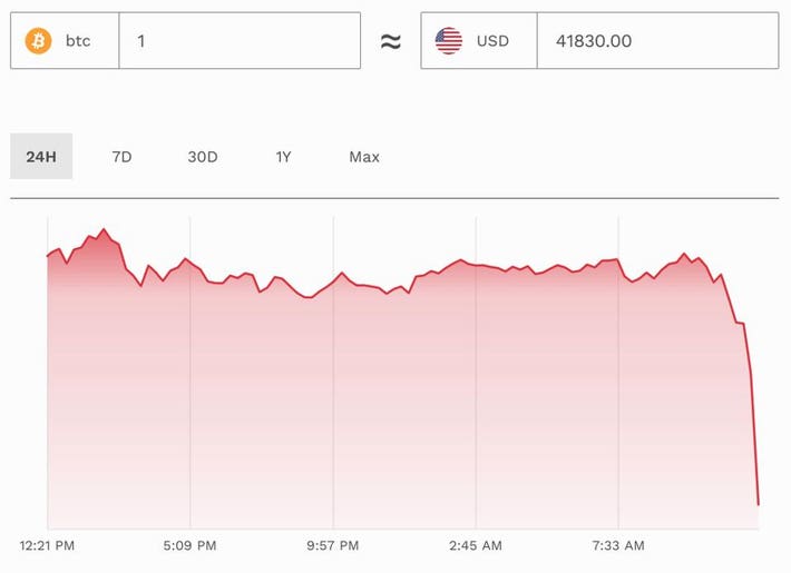 Ethereum Price Prediction: Complete Review of Ethereum Forecast