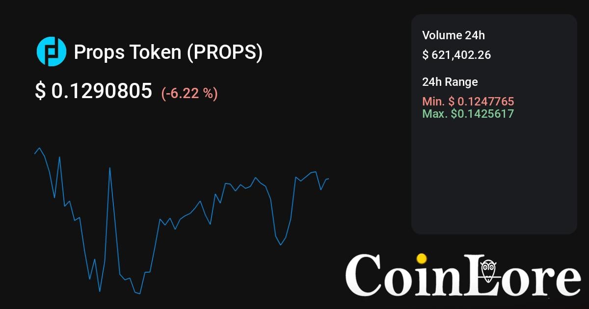 Where to buy Props Token (PROPS) | Coin Insider