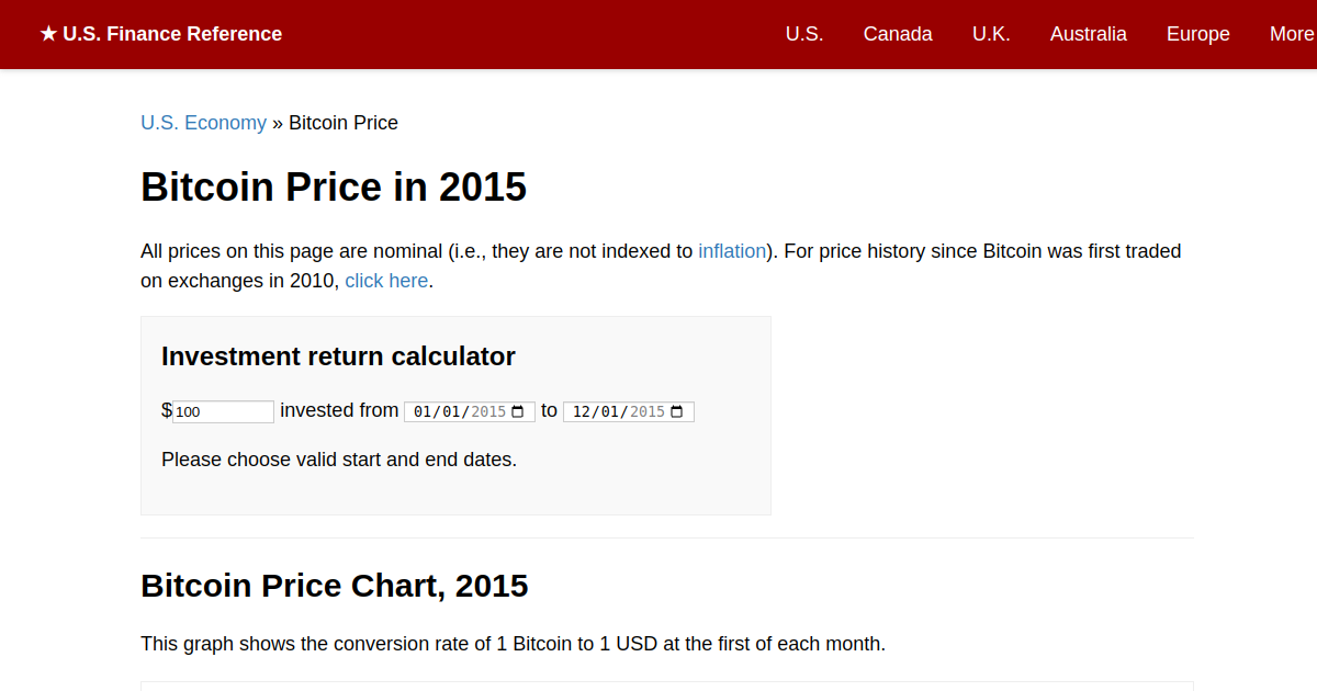 Bitcoin’s price history: to | Bankrate