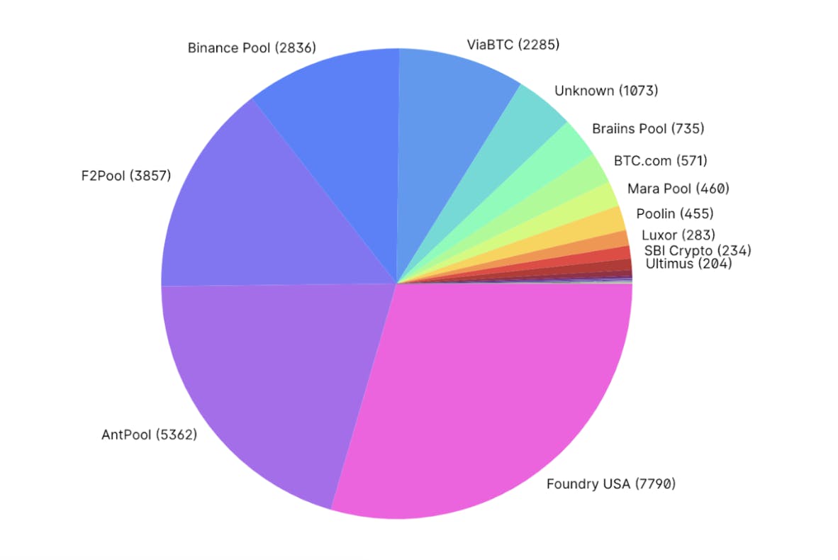 How Do Cryptocurrency Mining Pools Work?