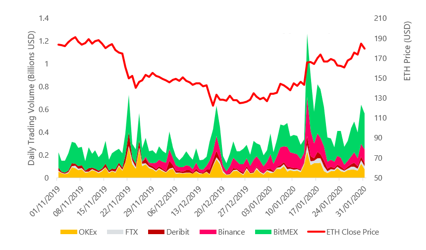 Bitcoin USD (BTC-USD) Price, Value, News & History - Yahoo Finance